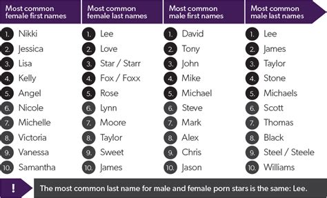 tw pornstar.com|Pornstar List By Name From A To Z